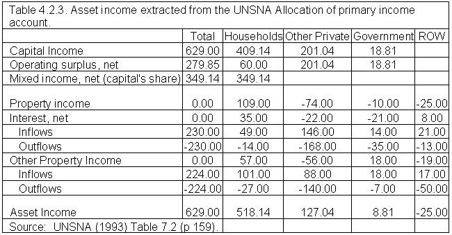 Asset Y Table 5